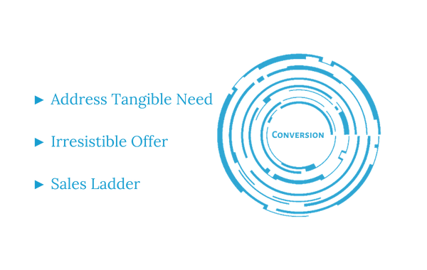 DM Conversion Client Conversion